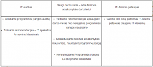 teisines-paslaugos-it-auditas-it-teisinis-patarejas-teisines-programines-irangos-apsauga